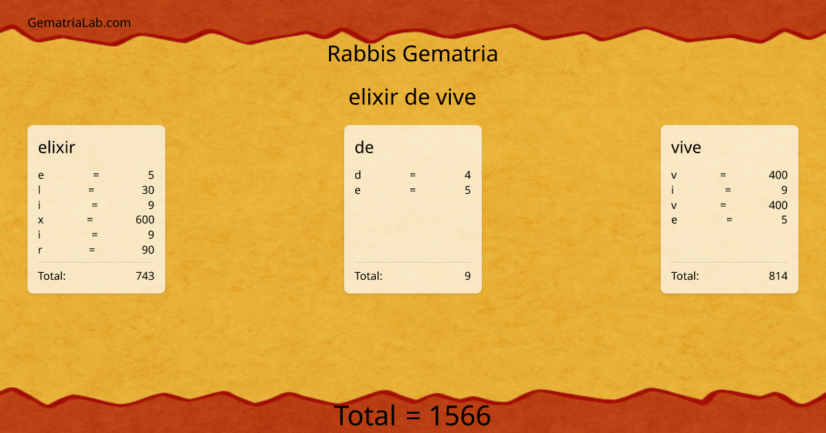 elixir de vive in rabbis Gematria